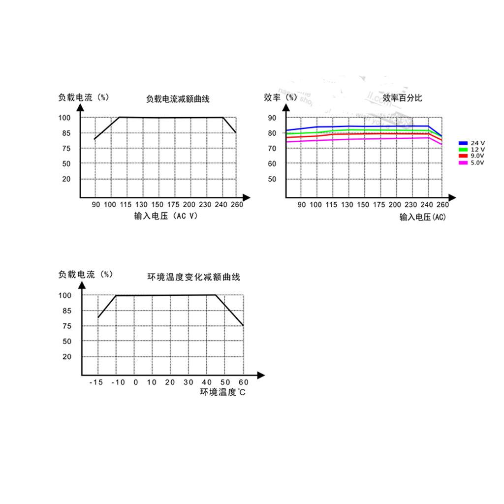 AC-DC電源モジュール、入力電圧85V～265V、降圧コン - Car Electronics のレビューと価格
